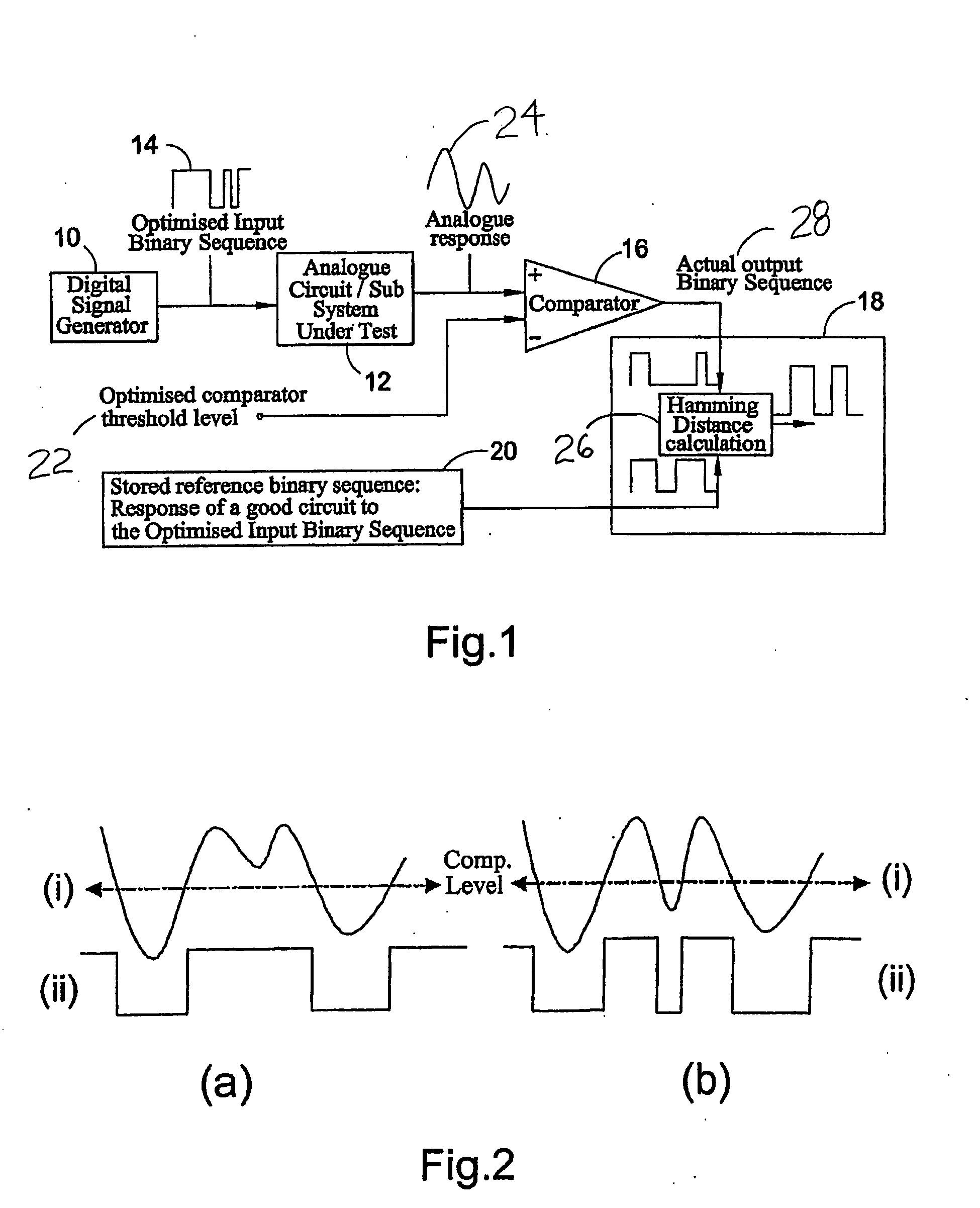 Digital system and method for testing analogue and mixed-signal circuits or systems