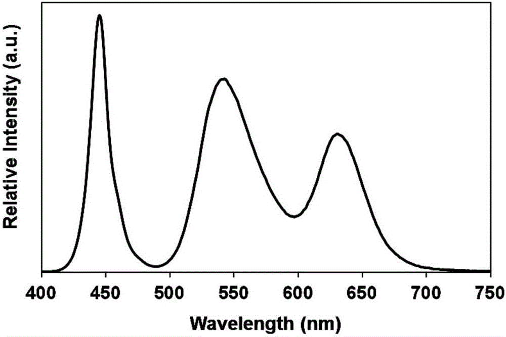 Manufacture method of red quantum dot-based high-color gamut white-light LED lamp bead