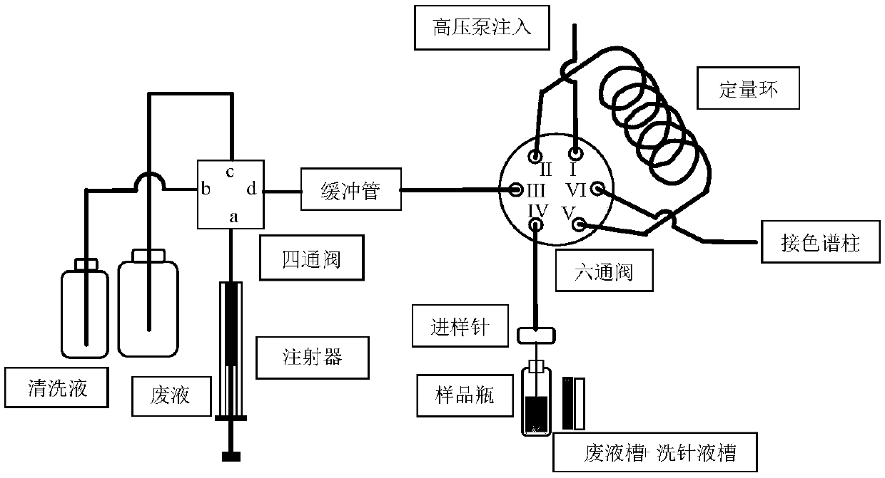 Chromatographic automatic sampler and automatic sampling method