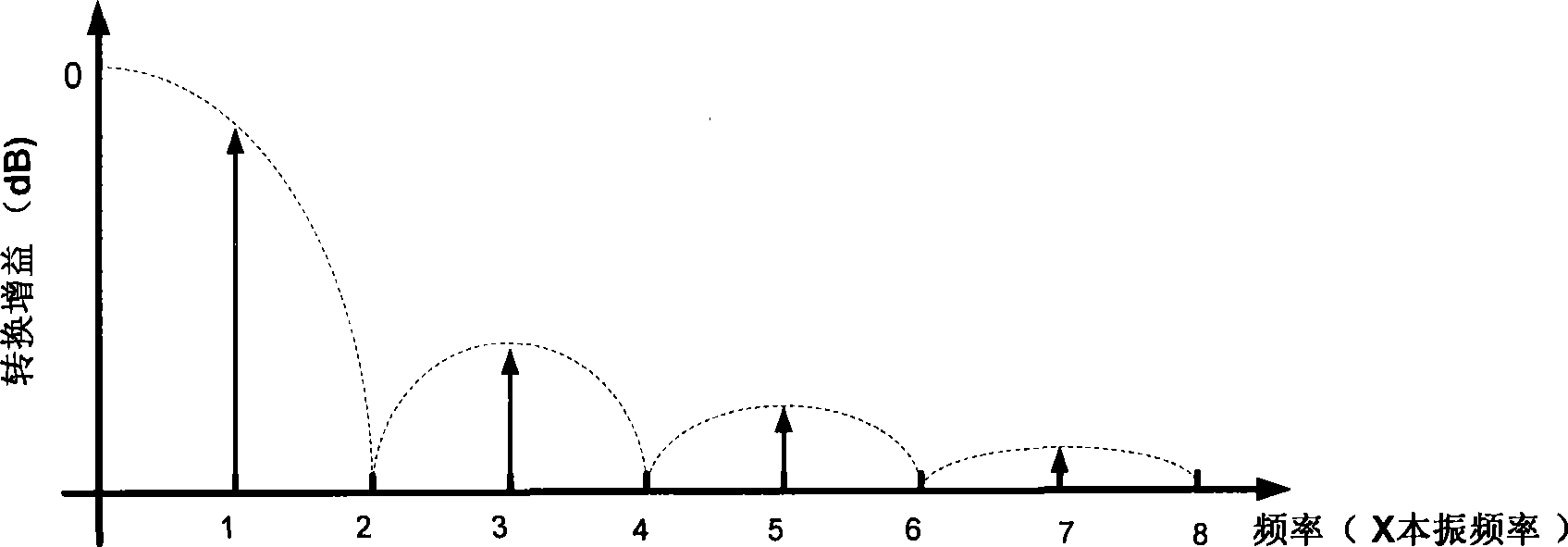 Passive frequency mixer