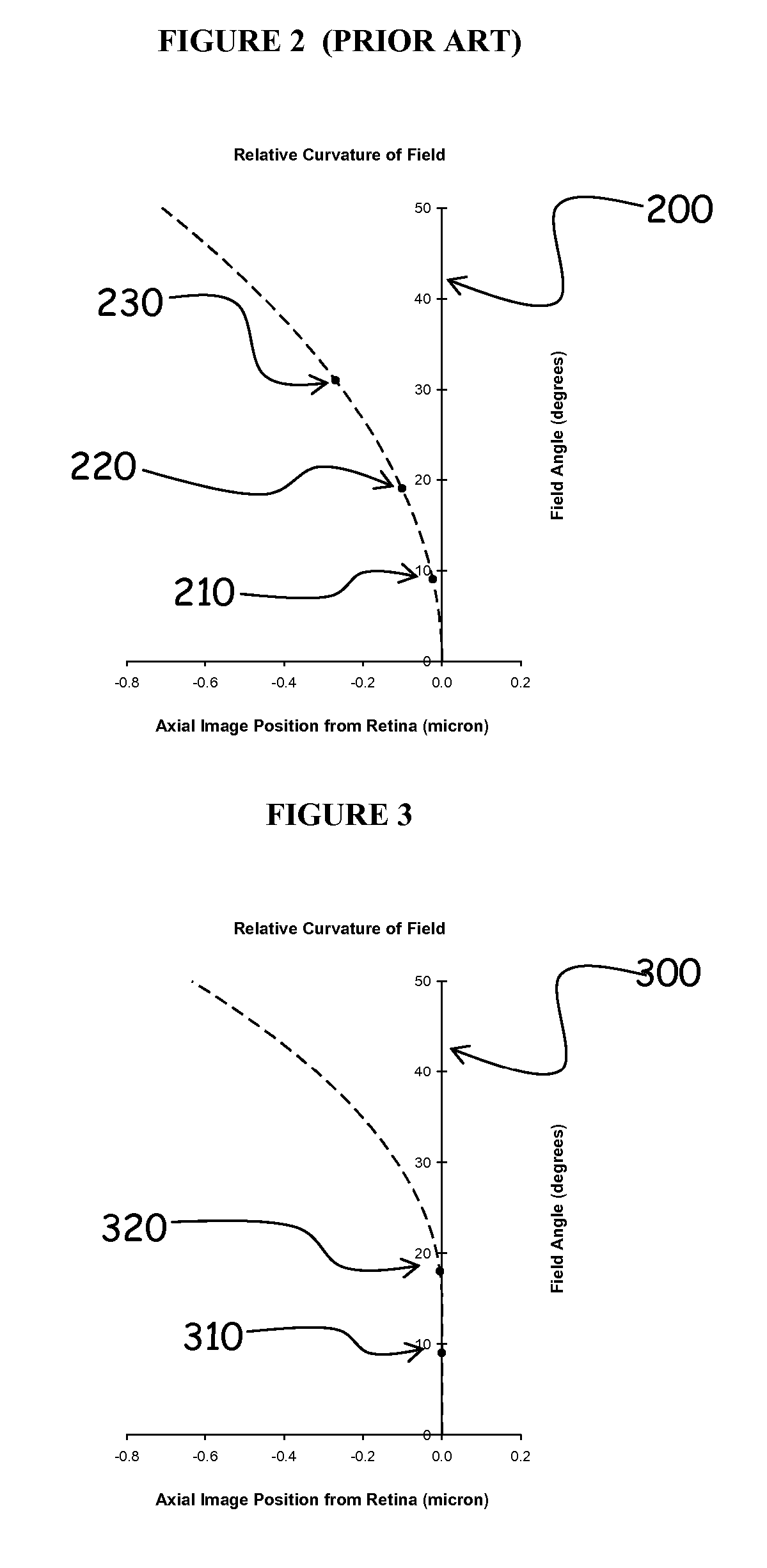 Method and apparatus for controlling peripheral image position for reducing progression of myopia