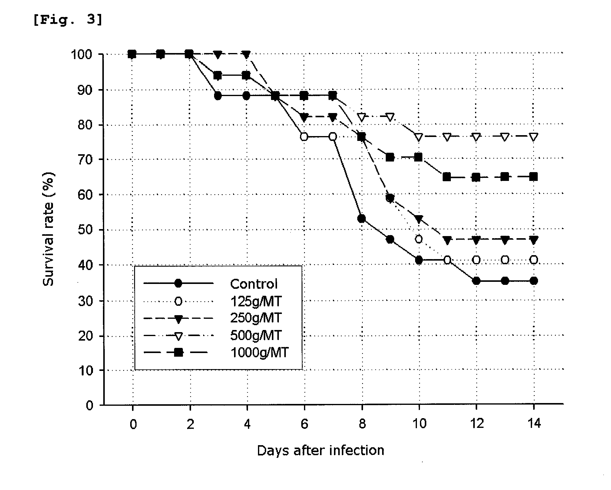 Composition and method for treating or preventing white spot syndrome virus