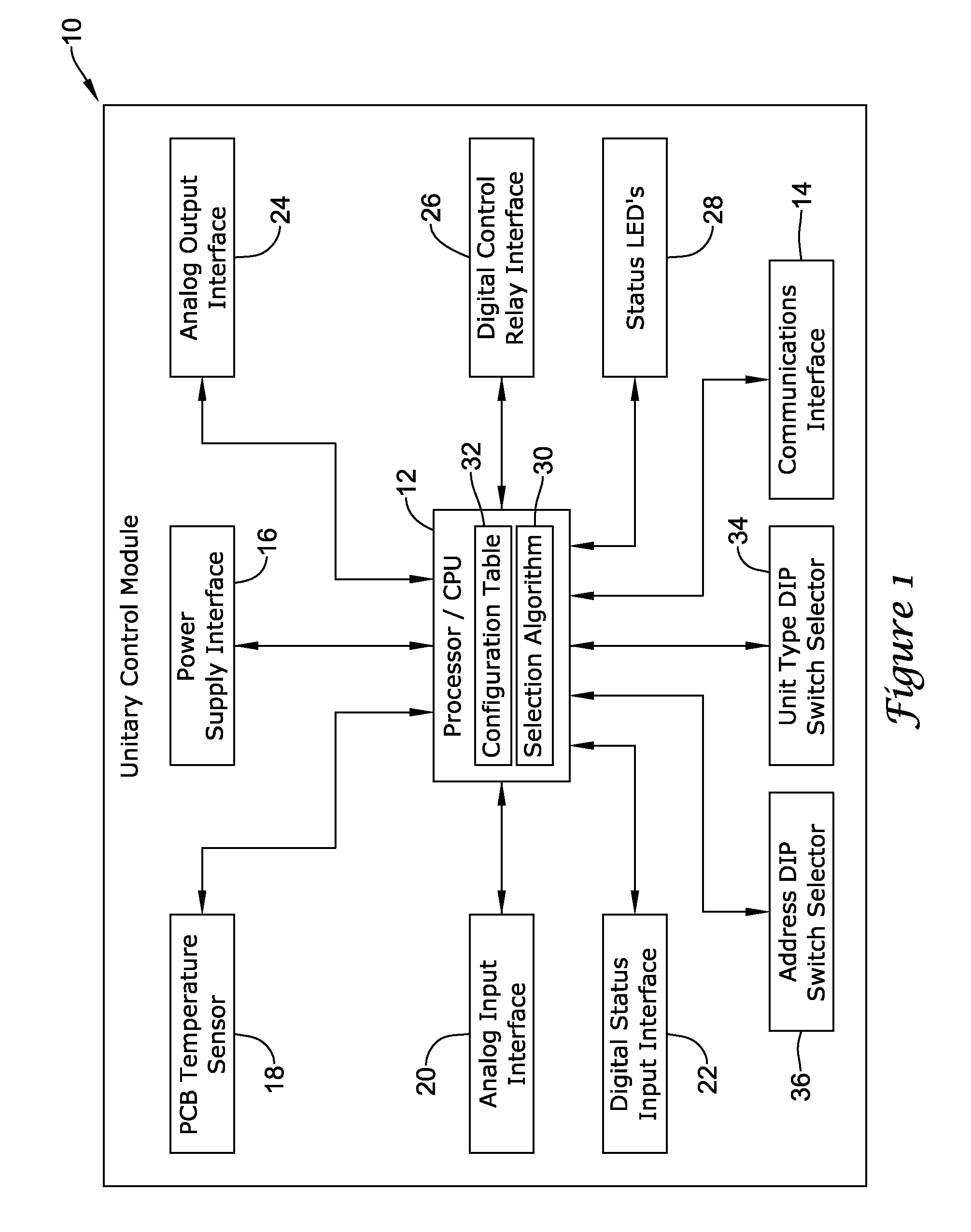 Unitary control module with adjustable input/output mapping