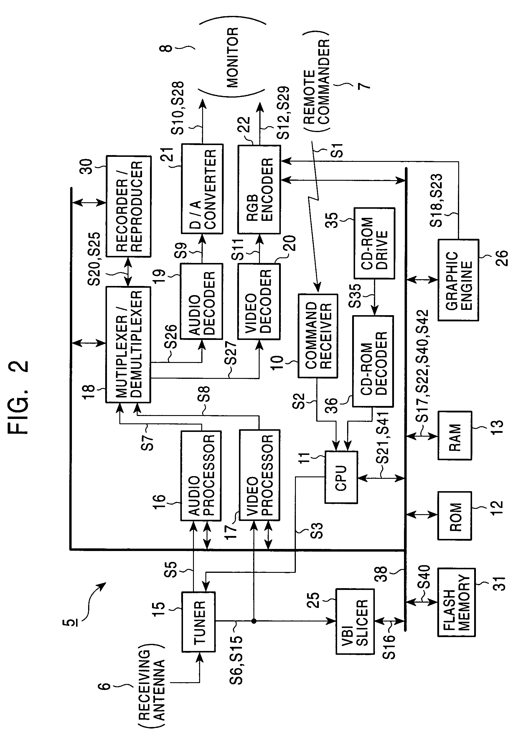 Information receiving apparatus and method for receiving headline information