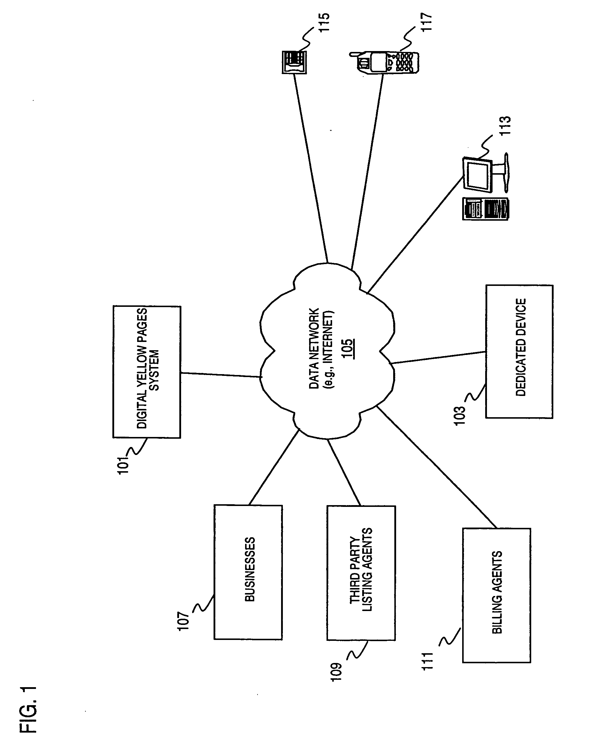 Method and system for providing interactive business directory services