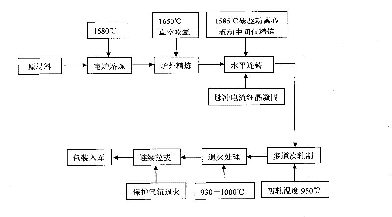 Ultra-low-carbon rare earth stainless steel welding wire and preparation method thereof