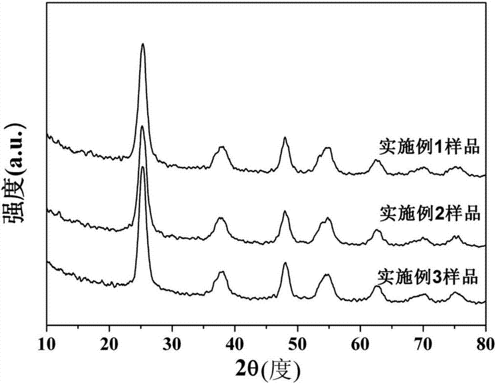 Method for preparing high-visible light activity nitrogen doped N-TiO2