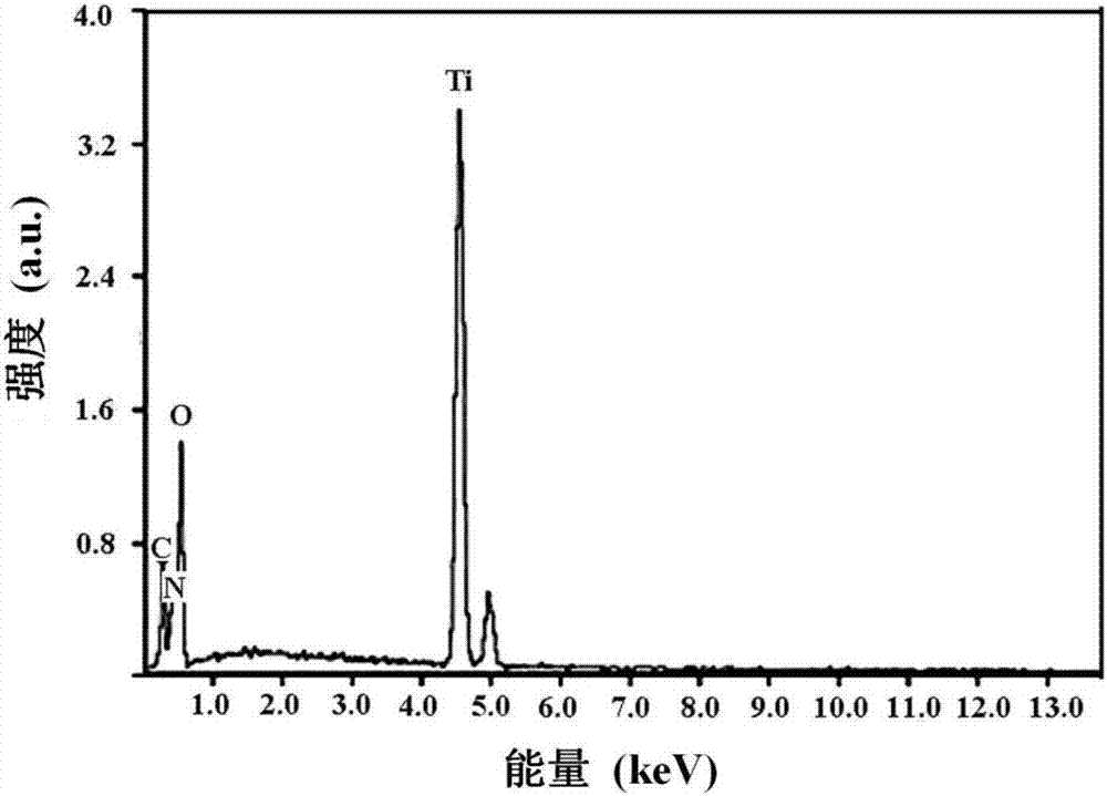 Method for preparing high-visible light activity nitrogen doped N-TiO2