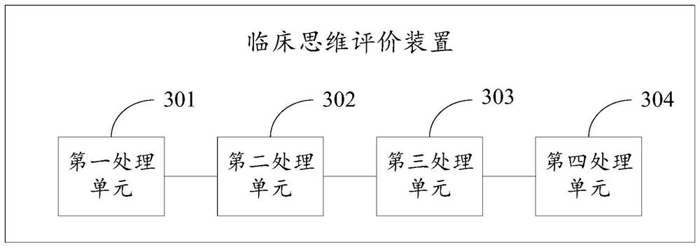 Clinical thinking evaluation method and device