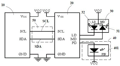 A kind of active optical module controller