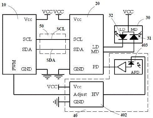 A kind of active optical module controller