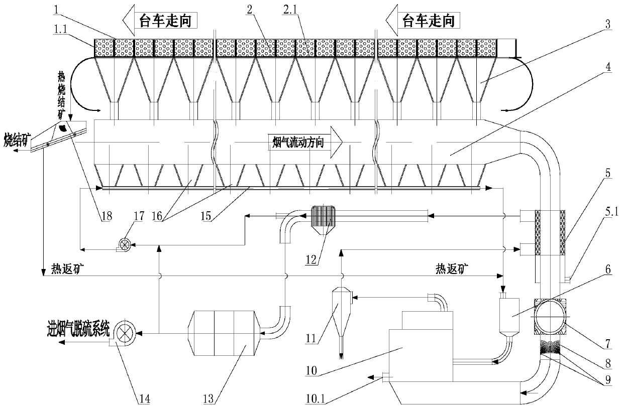 Sintering flue gas denitrification process based on sintering heat return ore catalysis