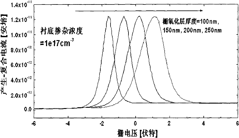 Method for extracting gate-oxide thickness and substrate doping concentration of field effect transistor