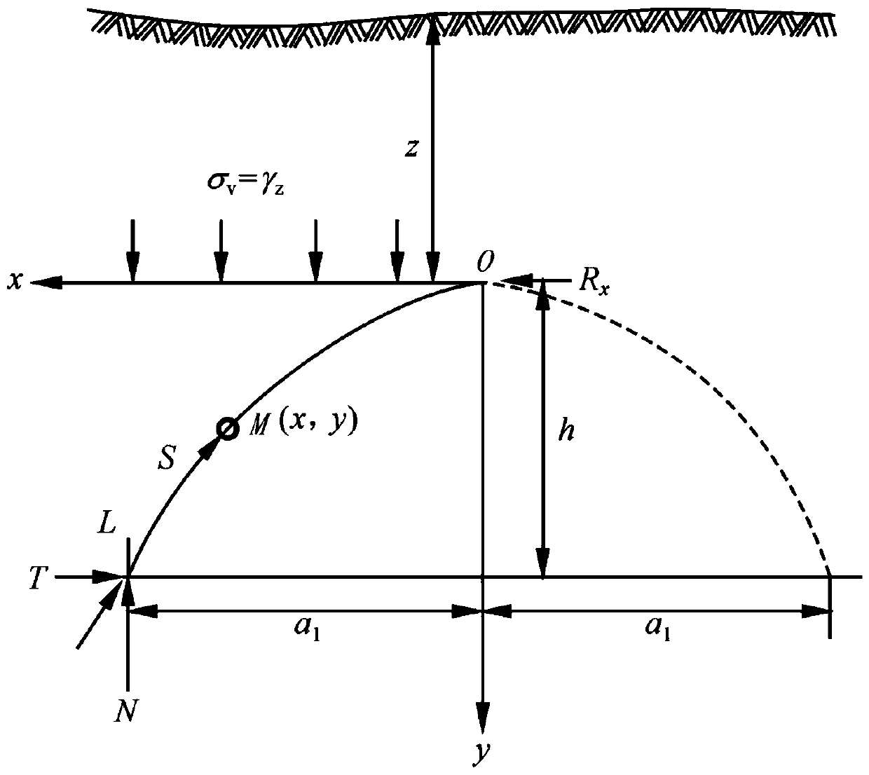 Method of Determining Landslide Thrust Based on Tunnel Lining Deformation