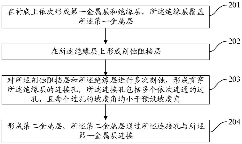 A kind of array substrate and manufacturing method thereof