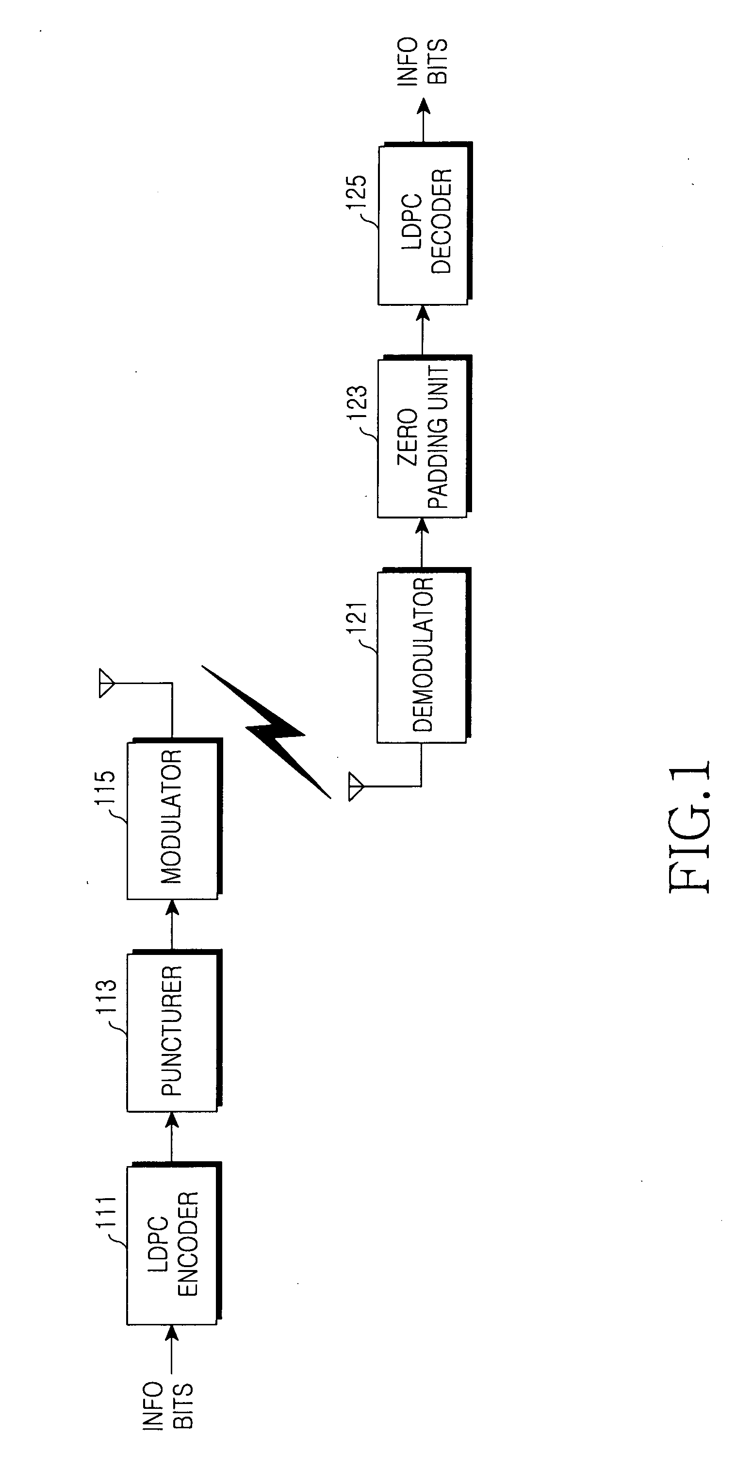Method for puncturing a low density parity check code