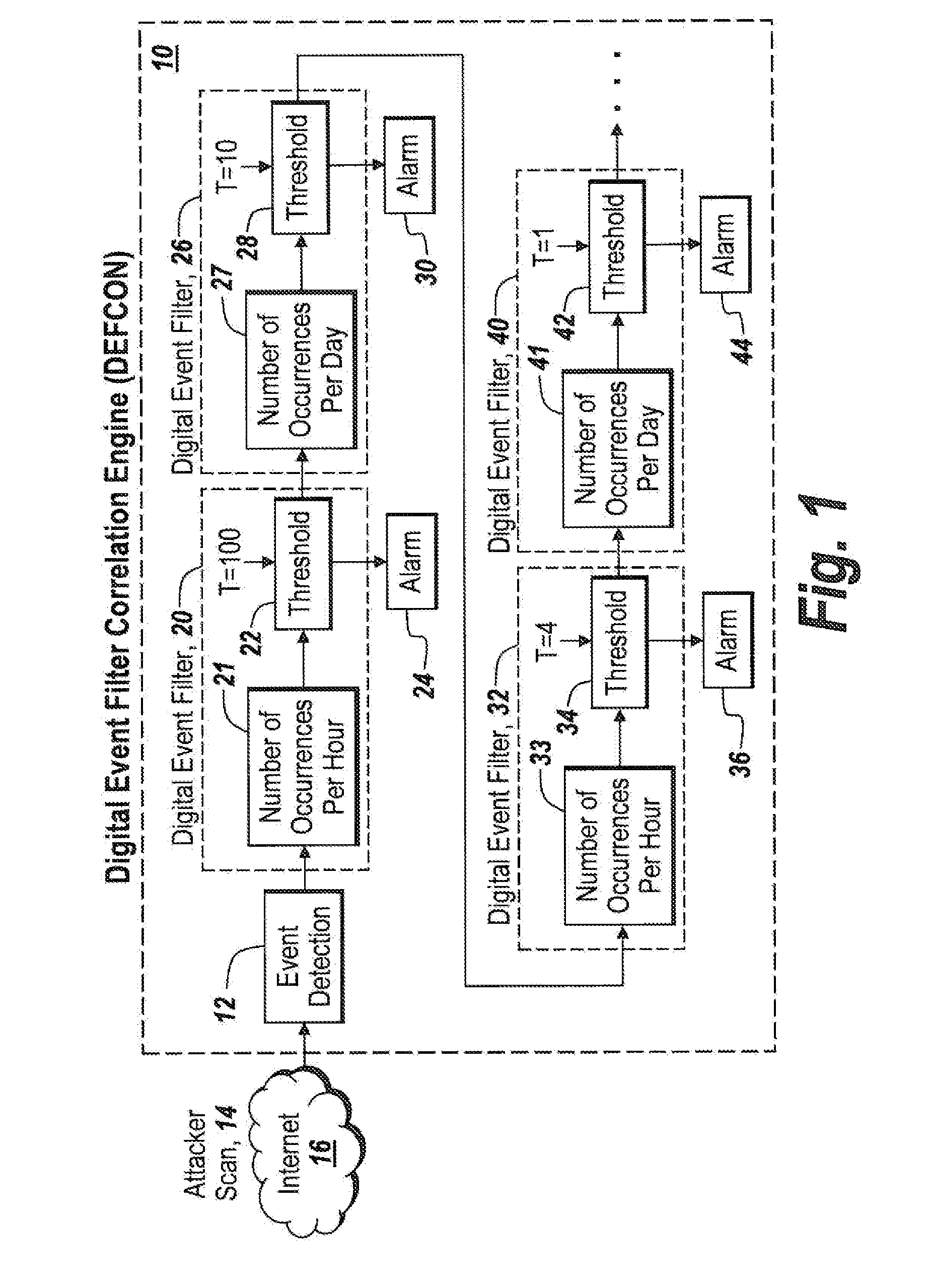 Method and apparatus for detecting ssh login attacks