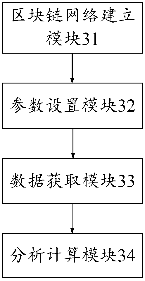 A method and a system for constructing a fund game index used for encrypting assets