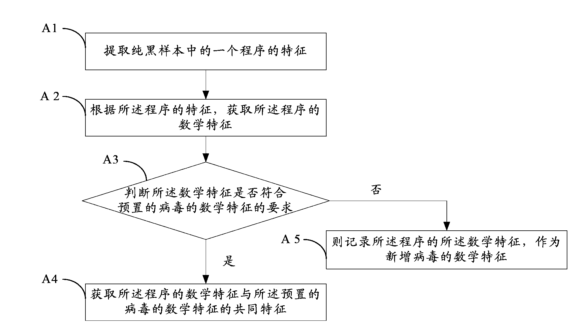 Training method used for virus identification and virus identification method and device