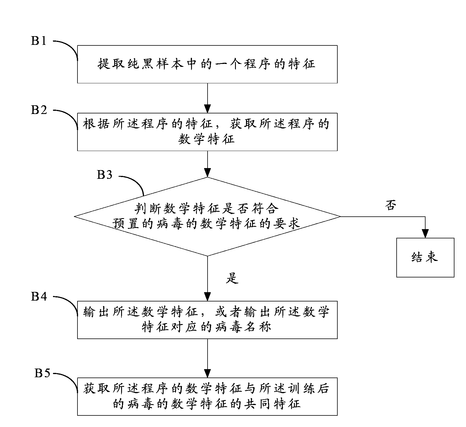 Training method used for virus identification and virus identification method and device