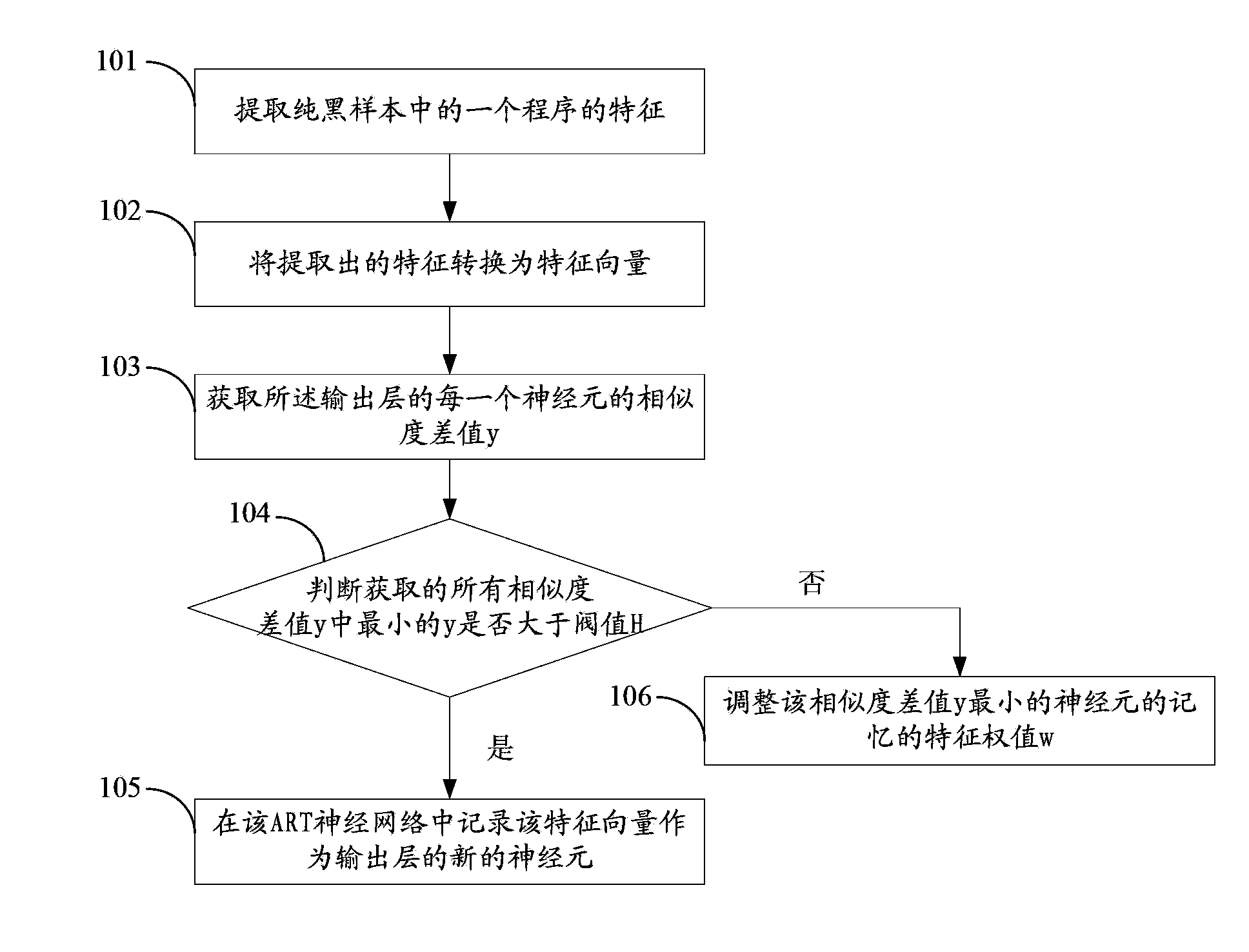 Training method used for virus identification and virus identification method and device