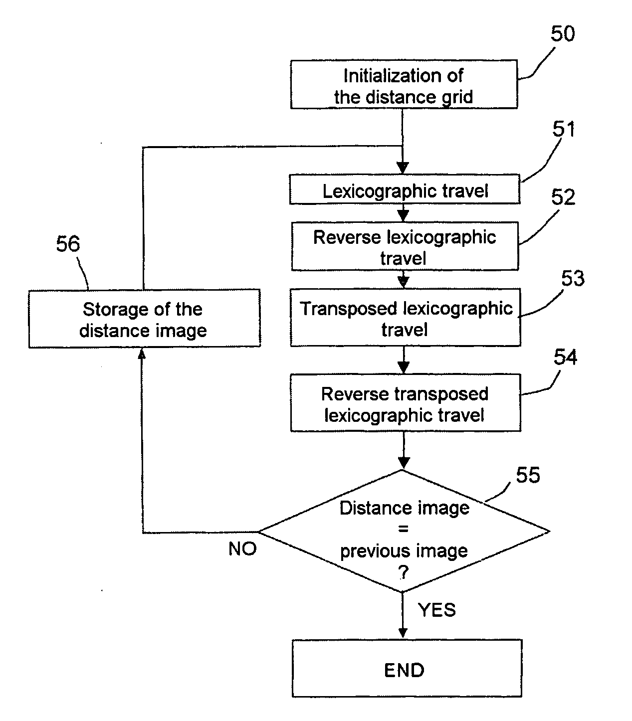 Distance estimation method for a moving object having a constrained vertical path profile