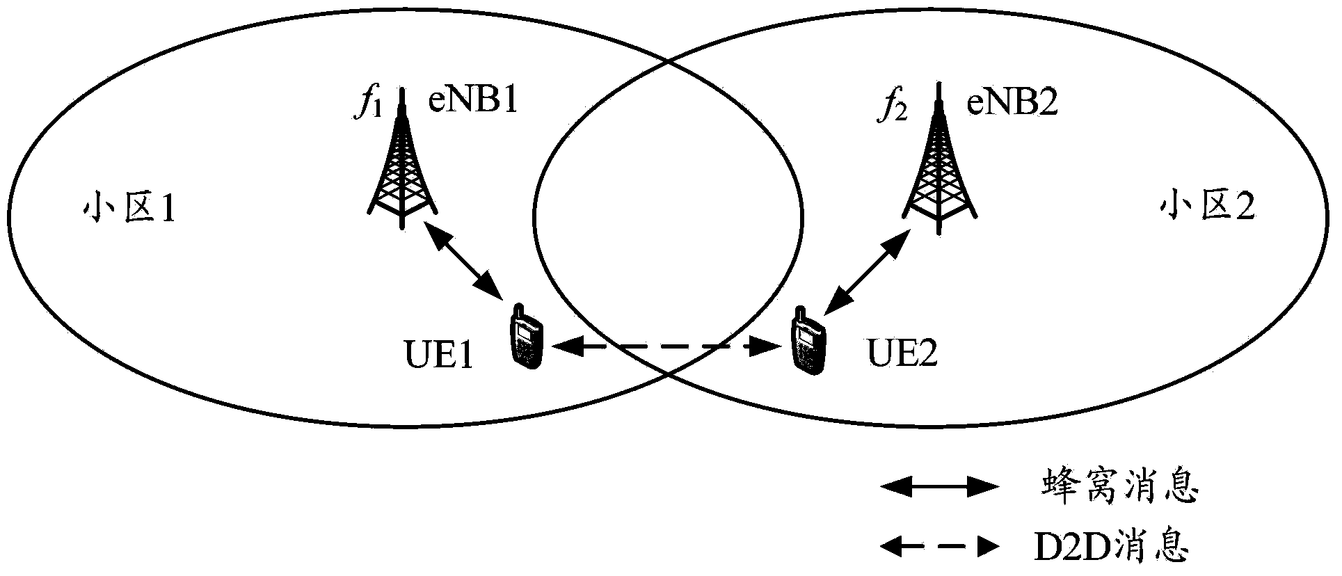Inter-cell D2D communication method, UE and base station