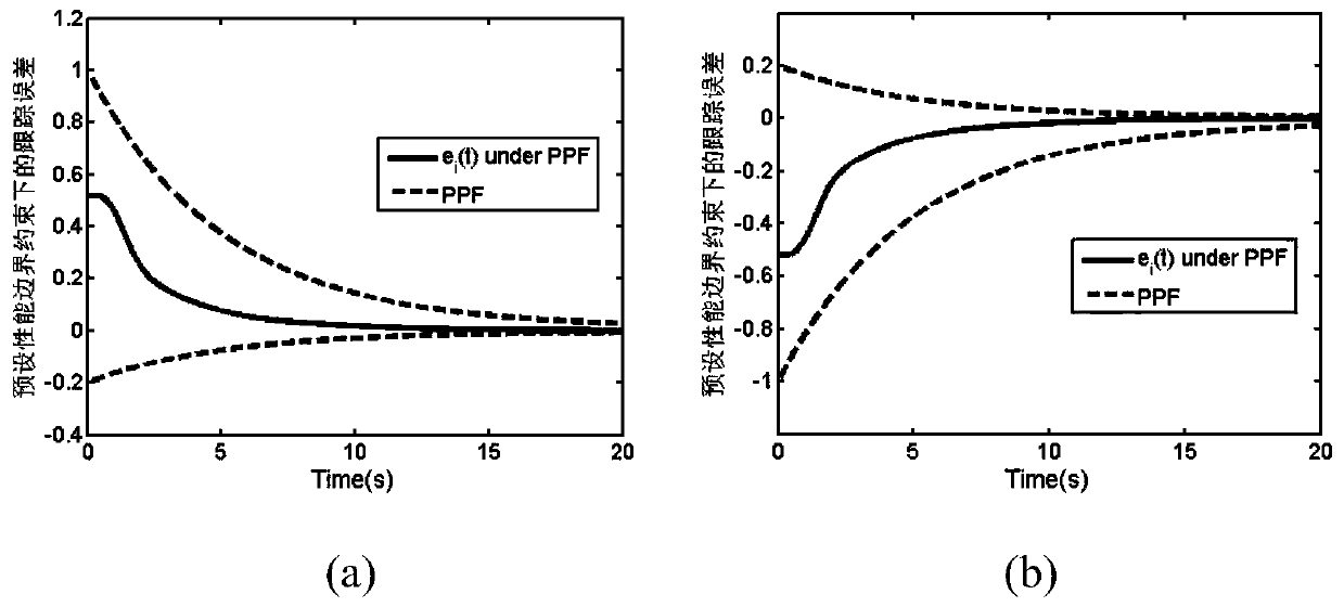 A low-complexity preset performance control method for spacecraft attitude tracking