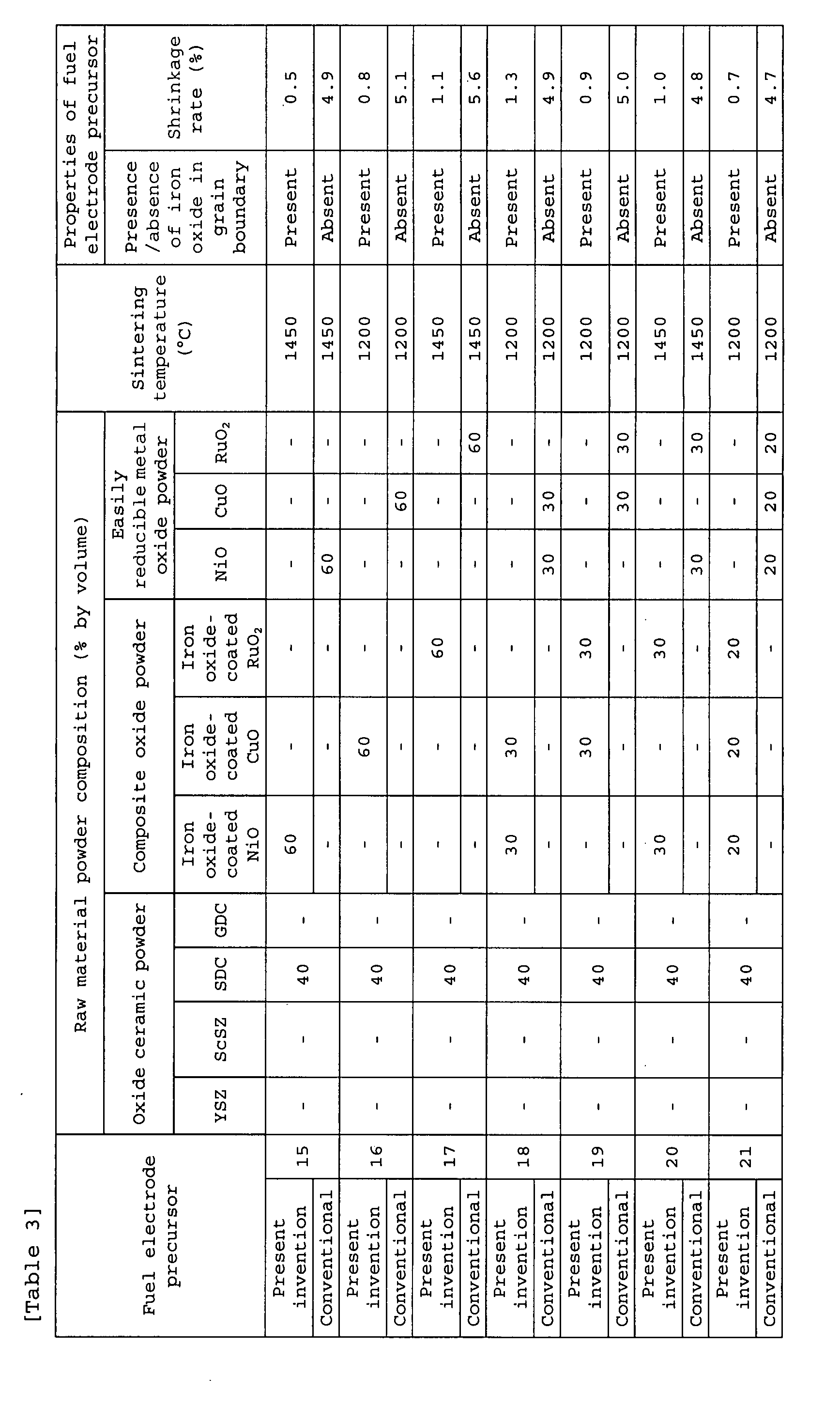 Fuel electrode precursor of low shrinkage rate in an electric power generation cell for a solid oxide fuel cell