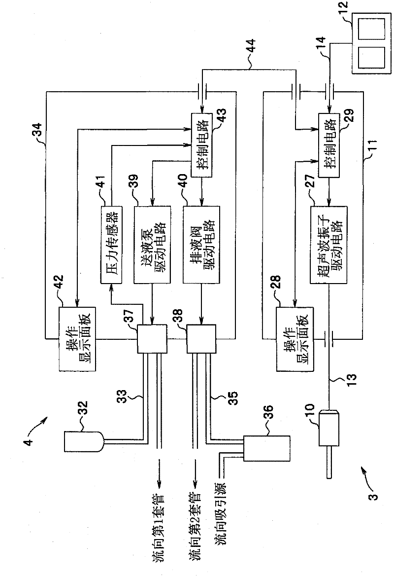 Treatment system for surgical operation and method of controlling treatment system for surgical operation