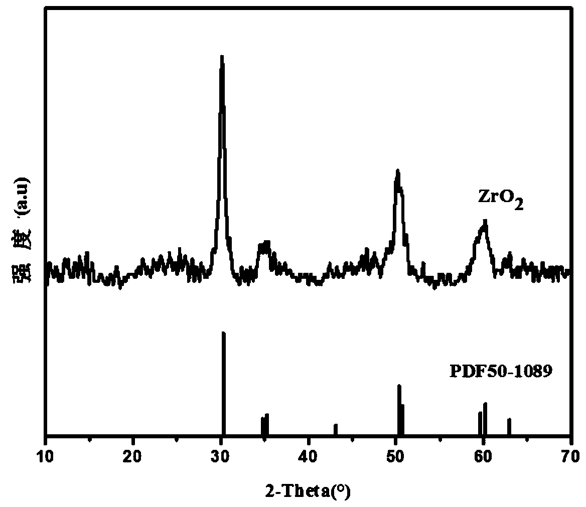 Adsorption method for separating and extracting vanadium and chrome from solutions after vanadium precipitation