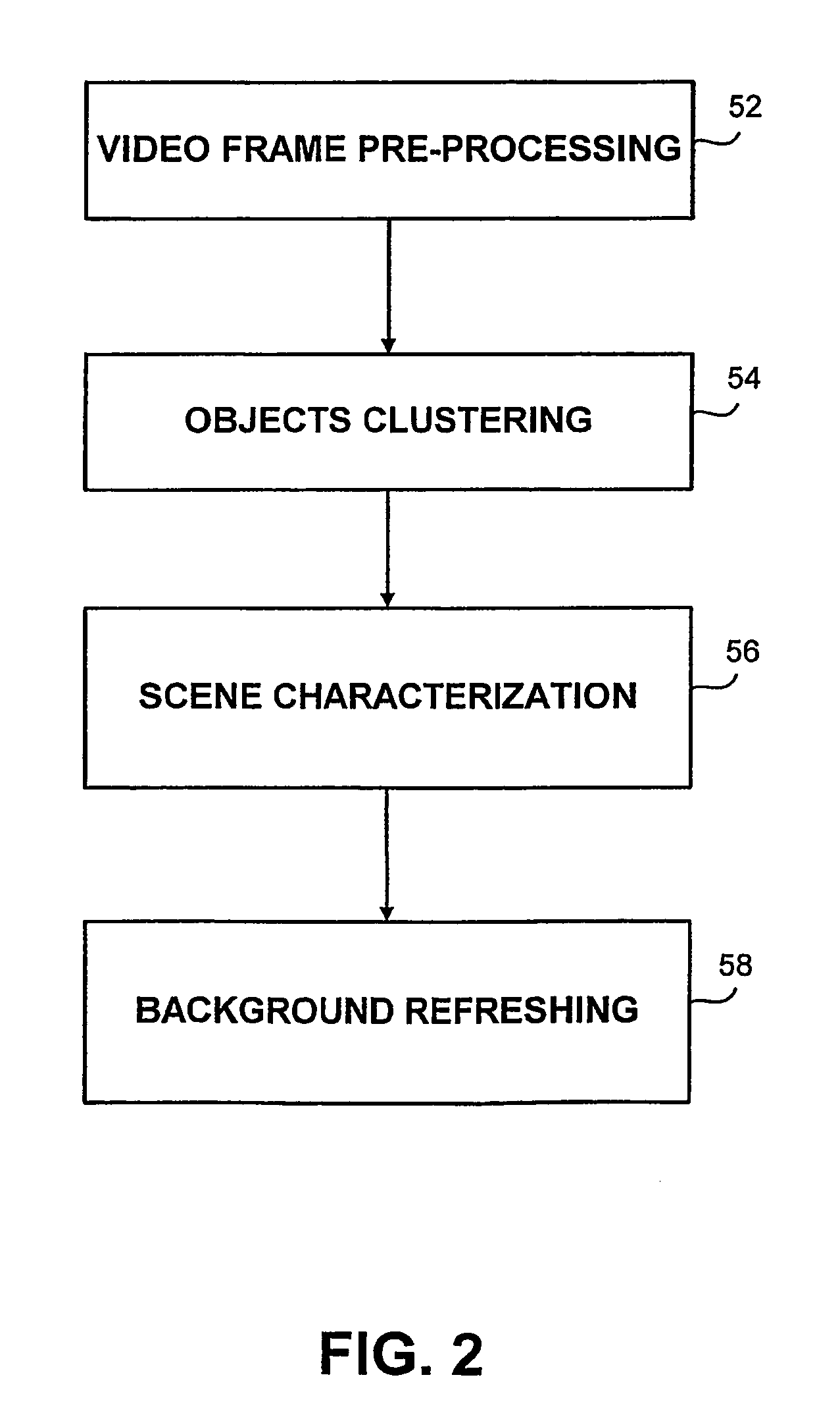System and method for video content analysis-based detection, surveillance and alarm management