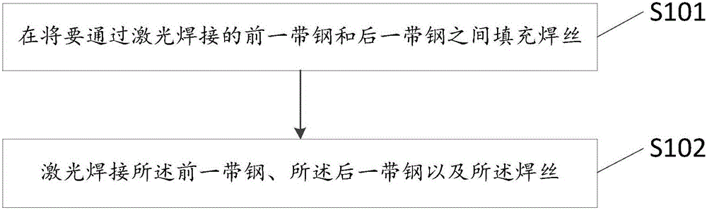 Laser welding method