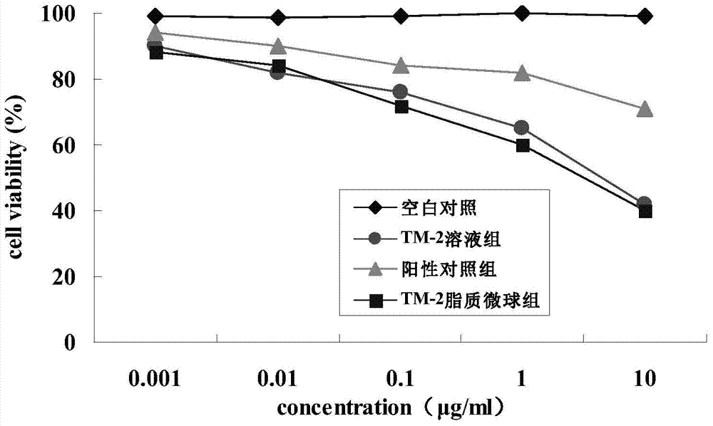 Lipid microsphere injection of taxane derivative tm-2 and preparation method thereof