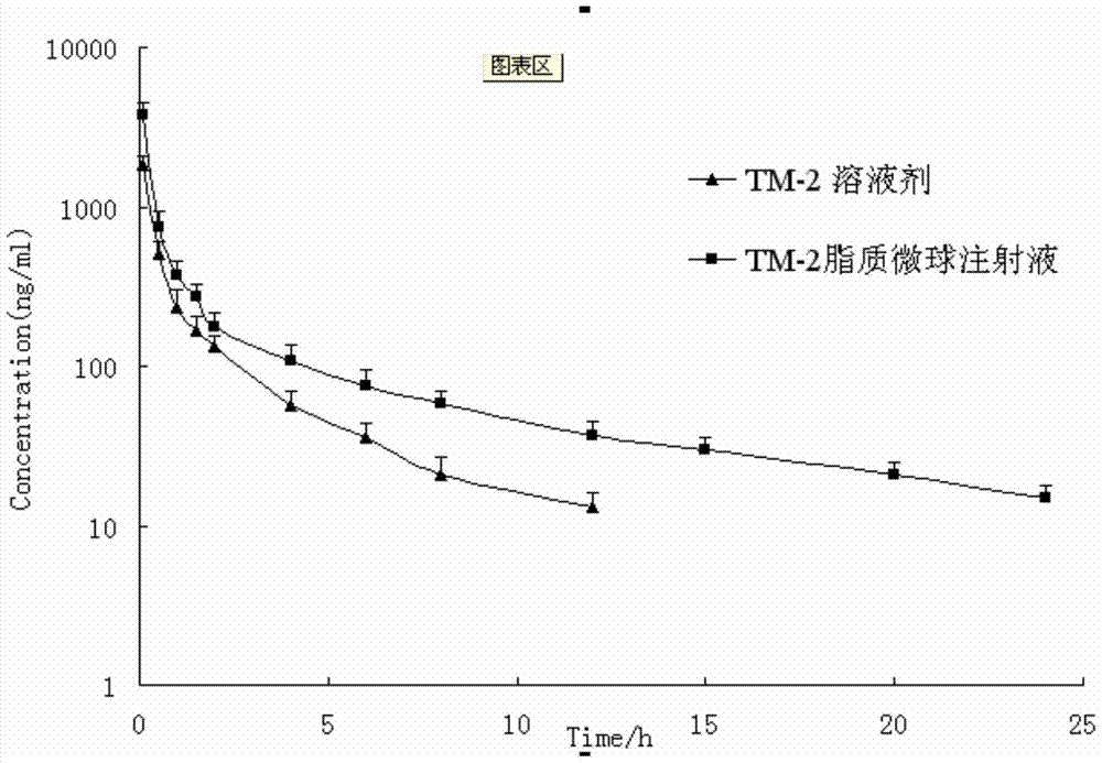 Lipid microsphere injection of taxane derivative tm-2 and preparation method thereof