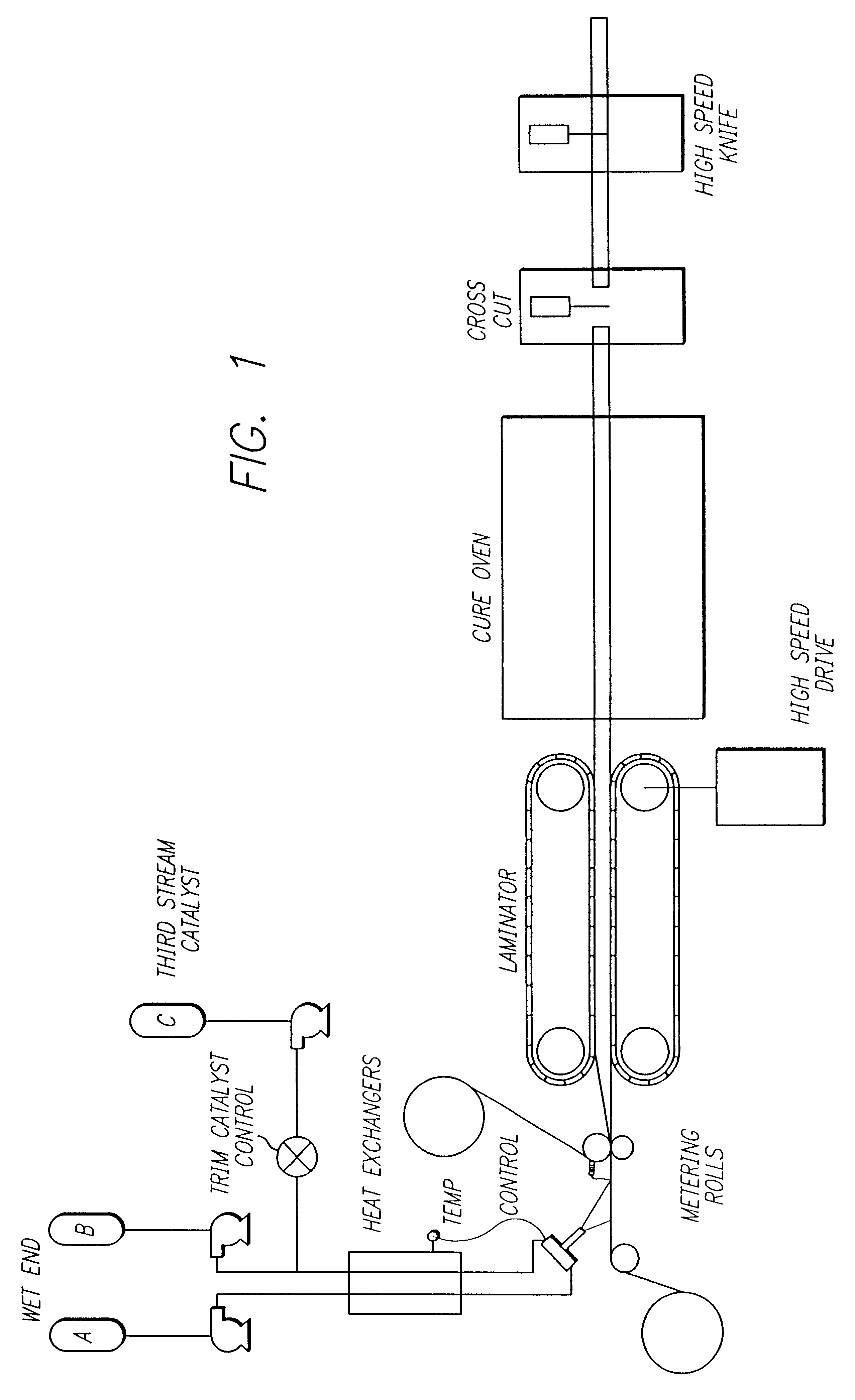 Process for manufacturing rigid polyisocyanurate foam products