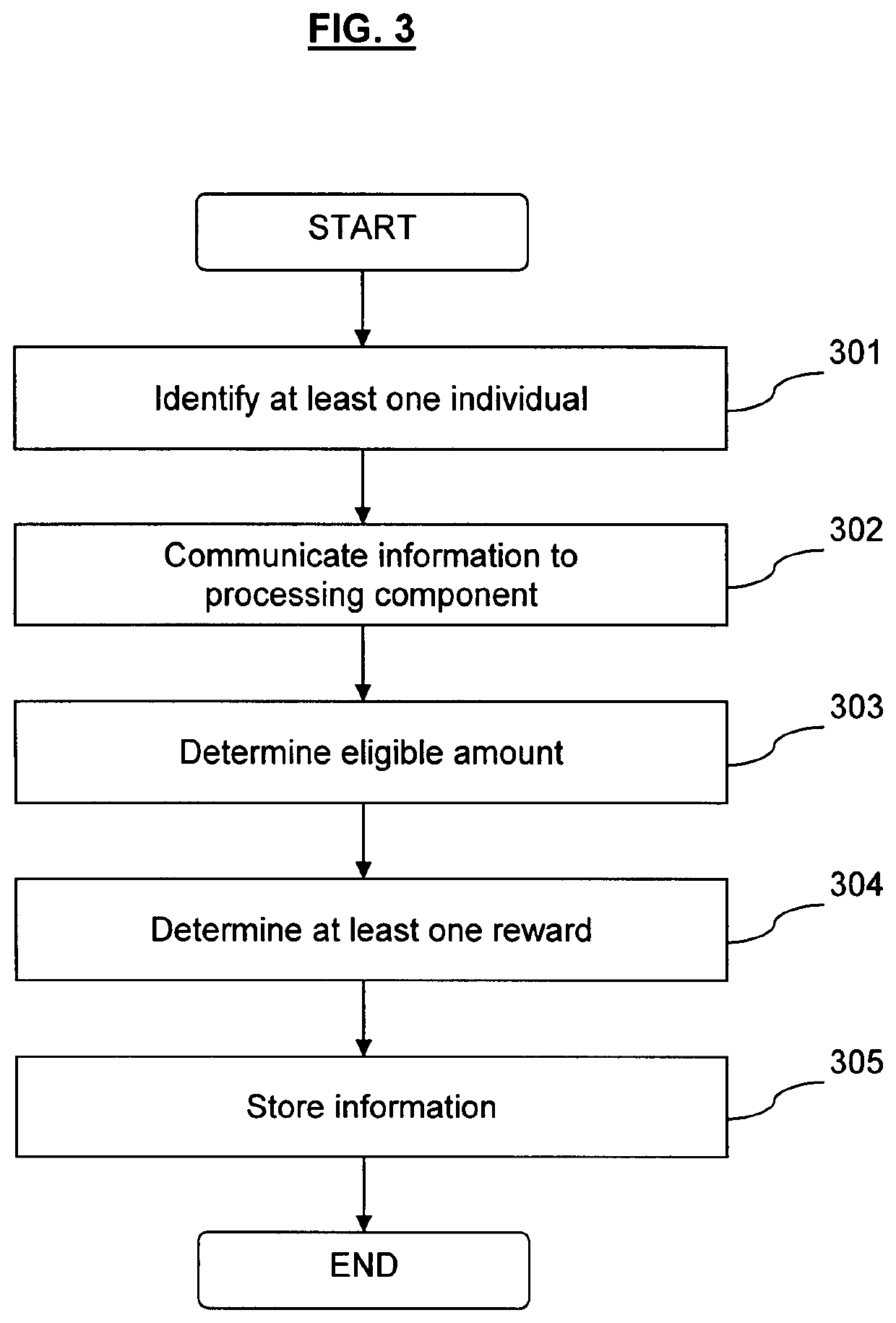 Loyalty rewards management and processing system and method