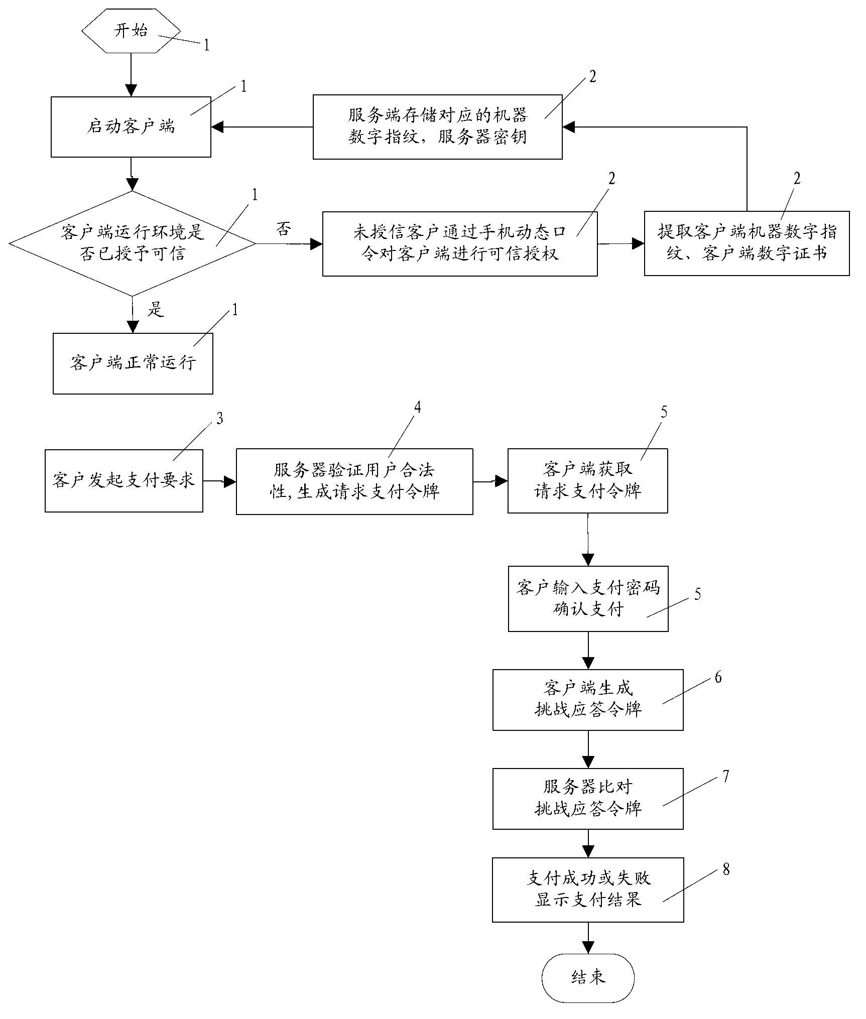 Safety payment authentication method based on software client