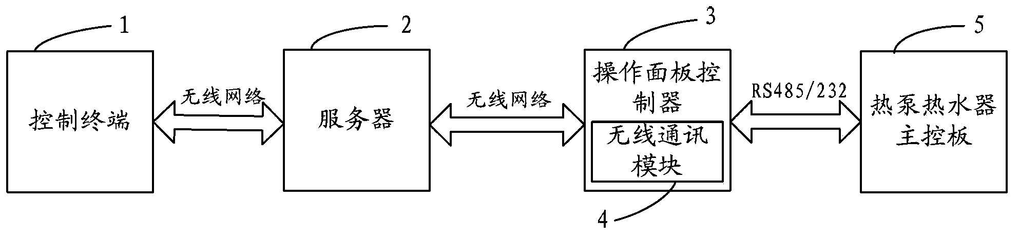 Double-compressor air energy heat pump heat supply and heating system