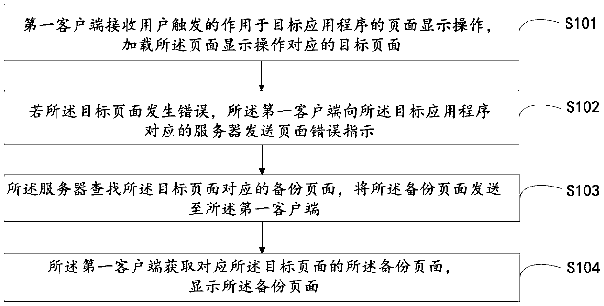 Page switching method, client, server, electronic equipment and system