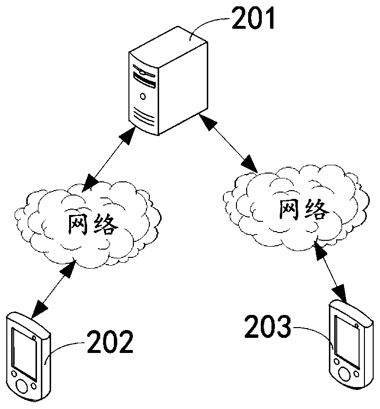 Page switching method, client, server, electronic equipment and system