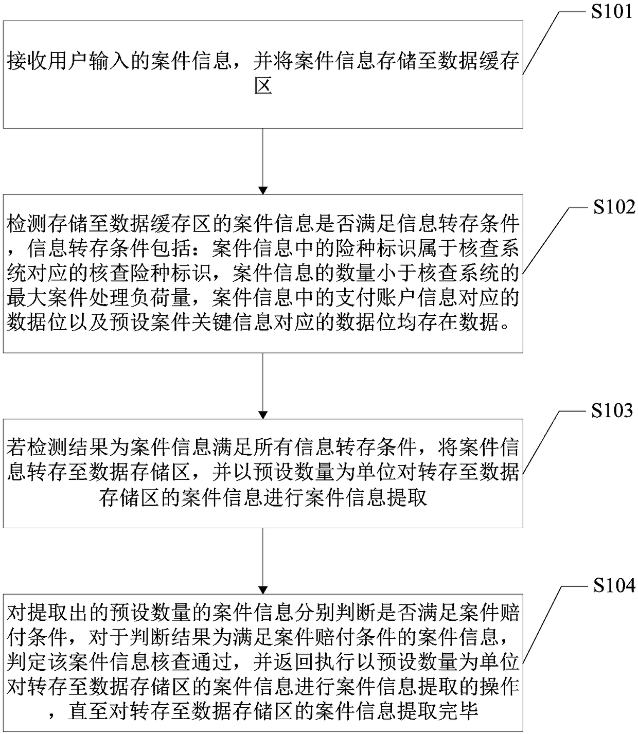 Information check method and terminal device