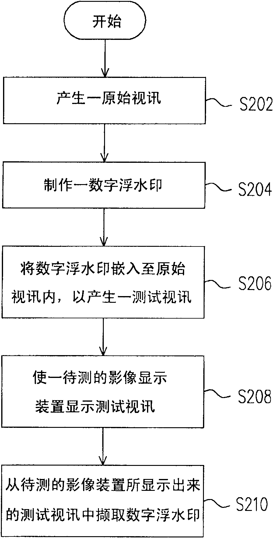 Equipment and method for detecting quality of image display apparatus