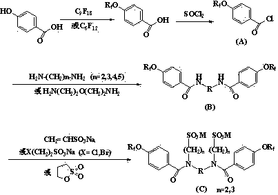 Perfluoroolefine type anionic gemini surfactant and preparation method thereof