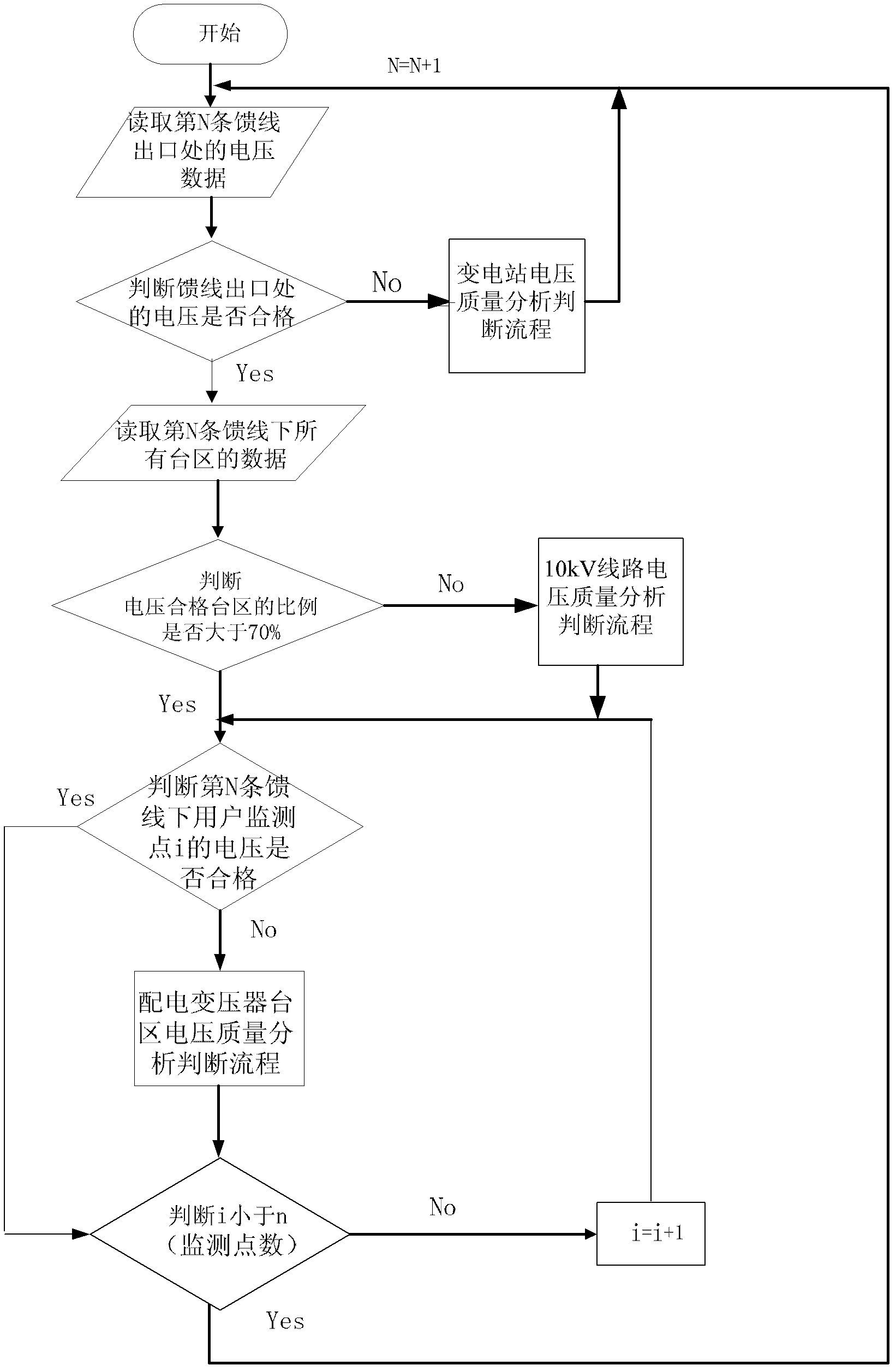 Method for monitoring voltage quality