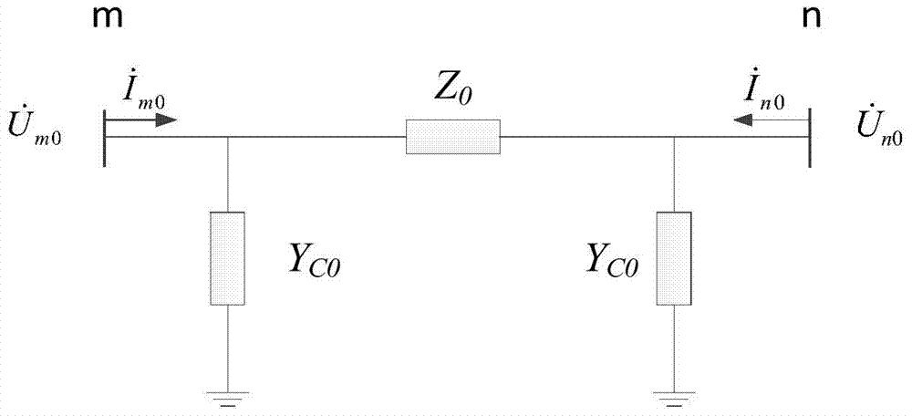 On-line identification method of zero-sequence parameters of single-circuit transmission lines in 220kv and above power grids