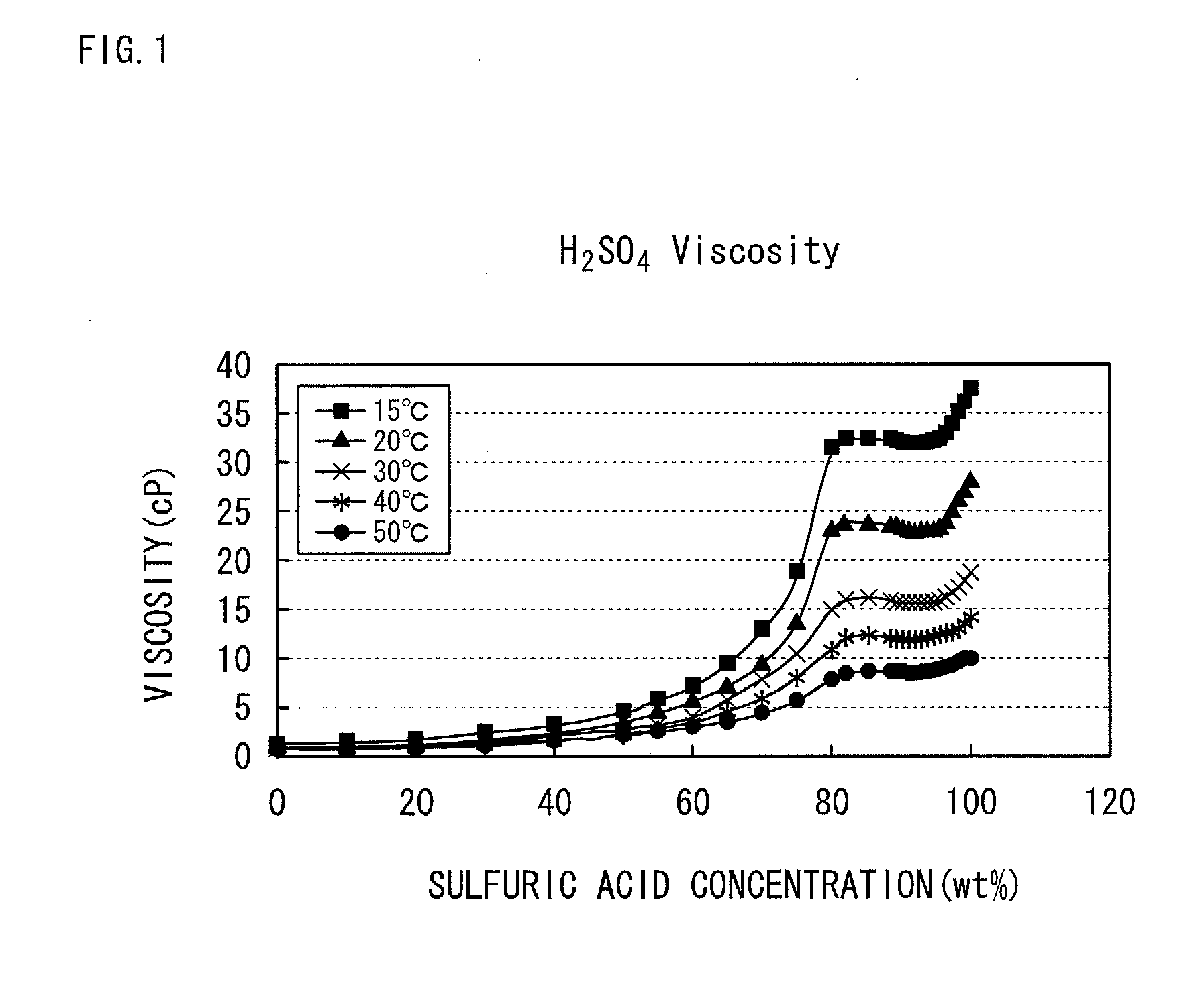 Electrolysis method