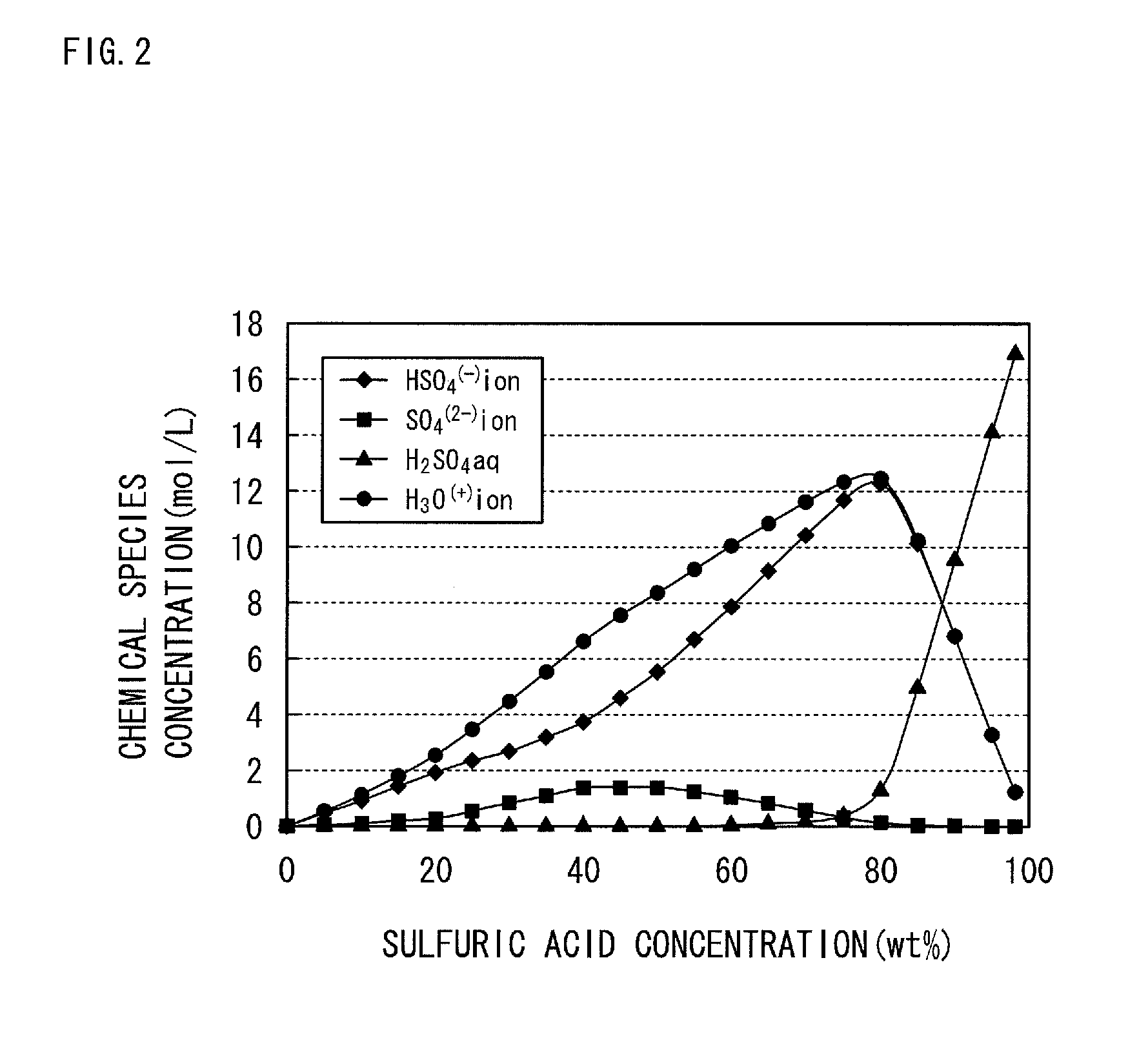 Electrolysis method