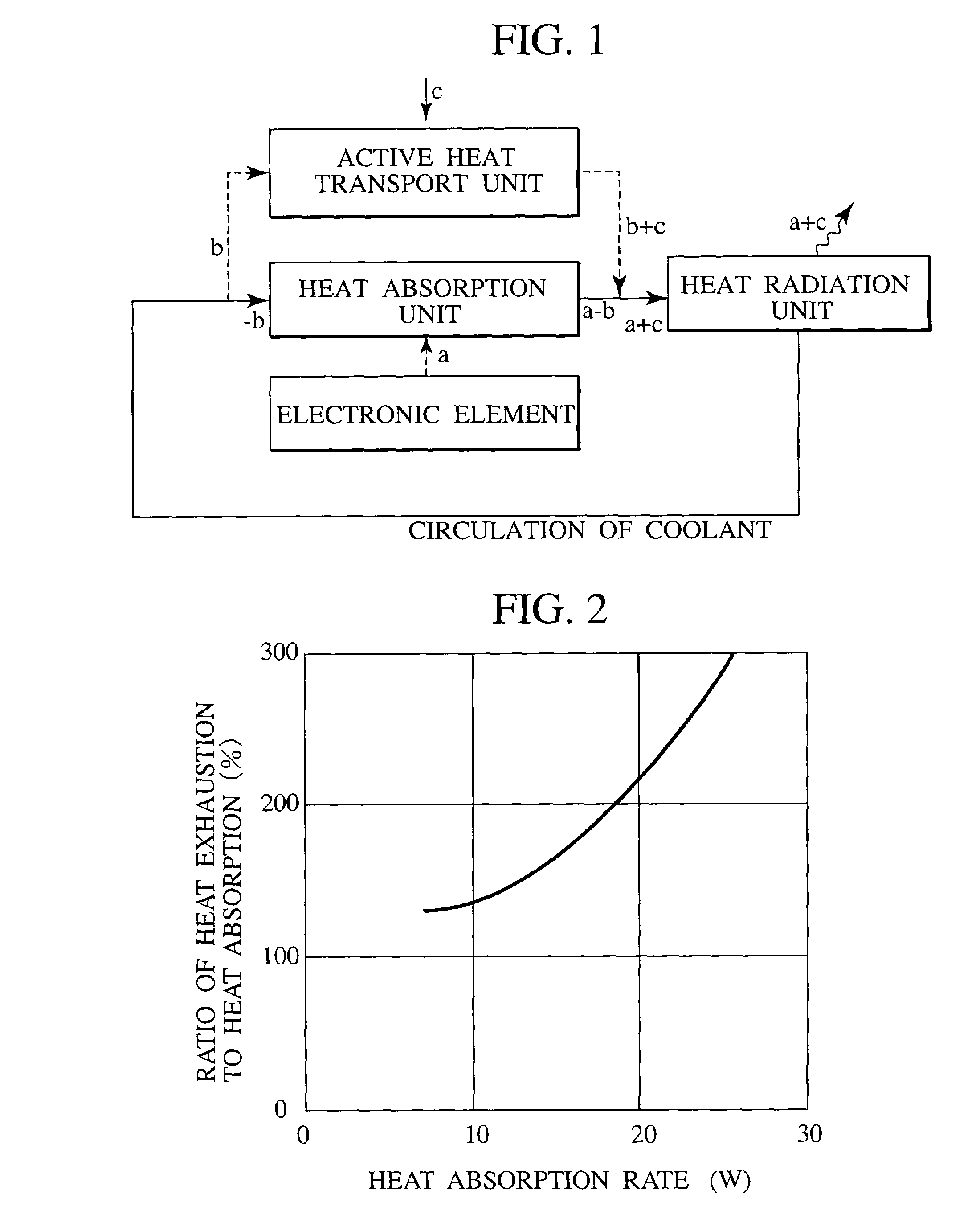 Cooling device for electronic element producing concentrated heat and electronic device