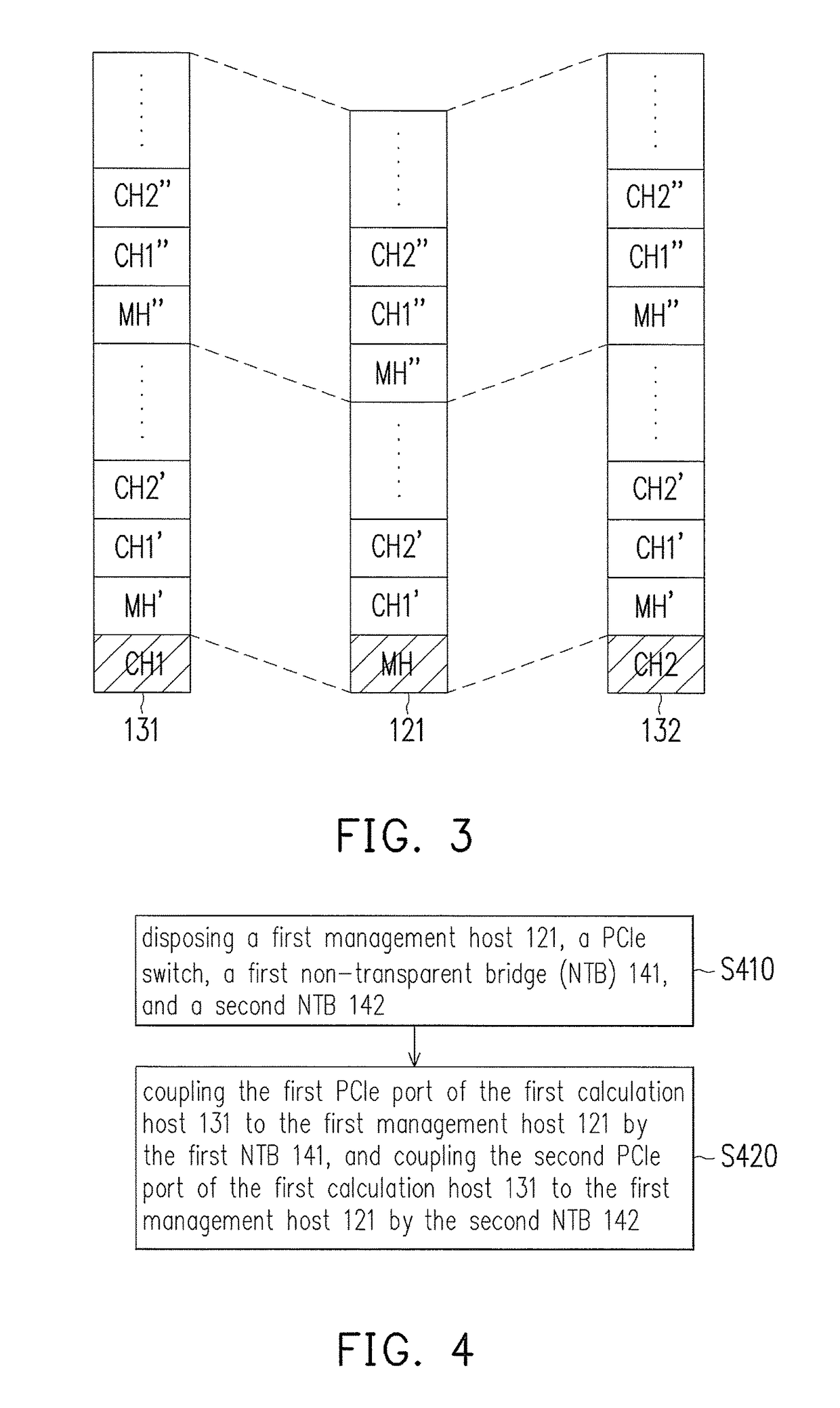 PCIe network system with fail-over capability and operation method thereof